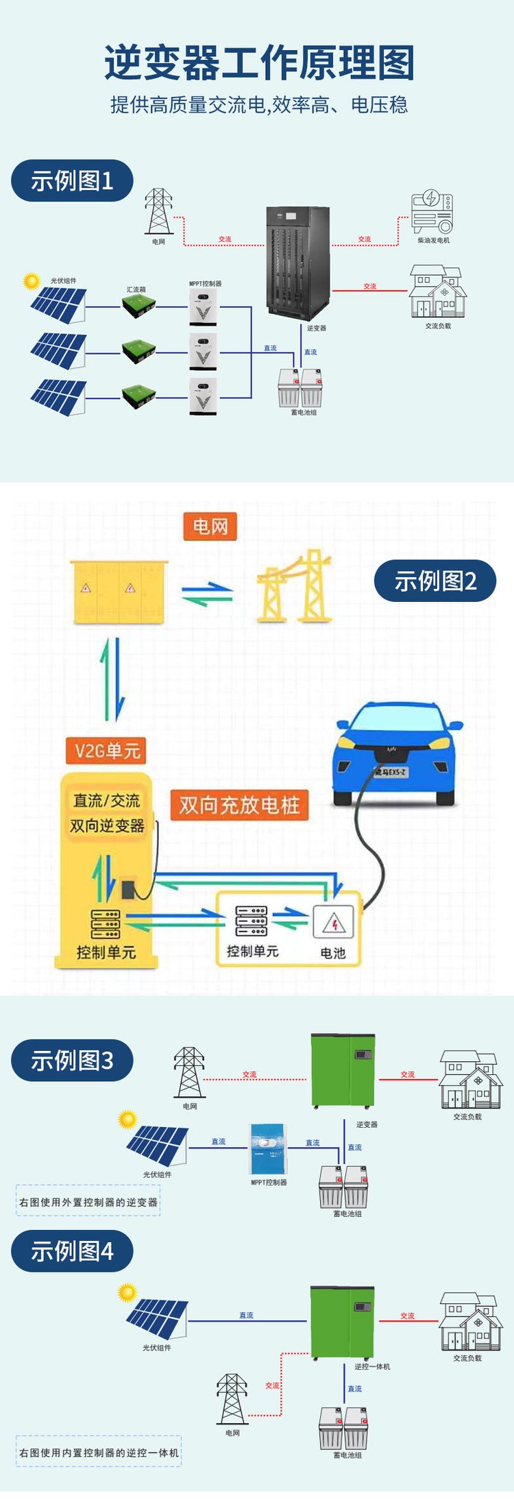 定制100KW以上大功率光伏逆變器